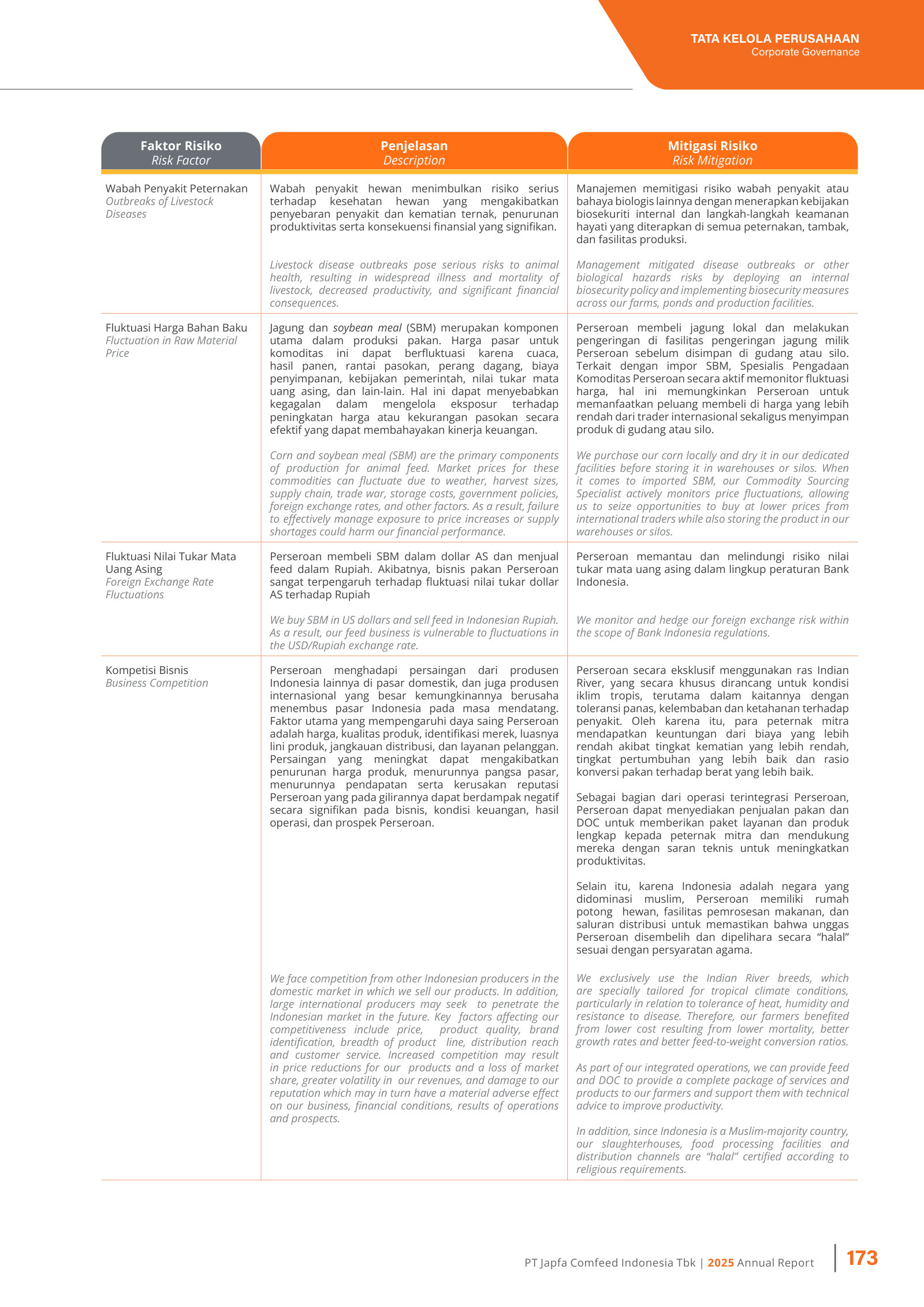 Company-specific risk register: livestock disease outbreaks, corn/soybean-meal price swings, and USD/Rupiah FX.