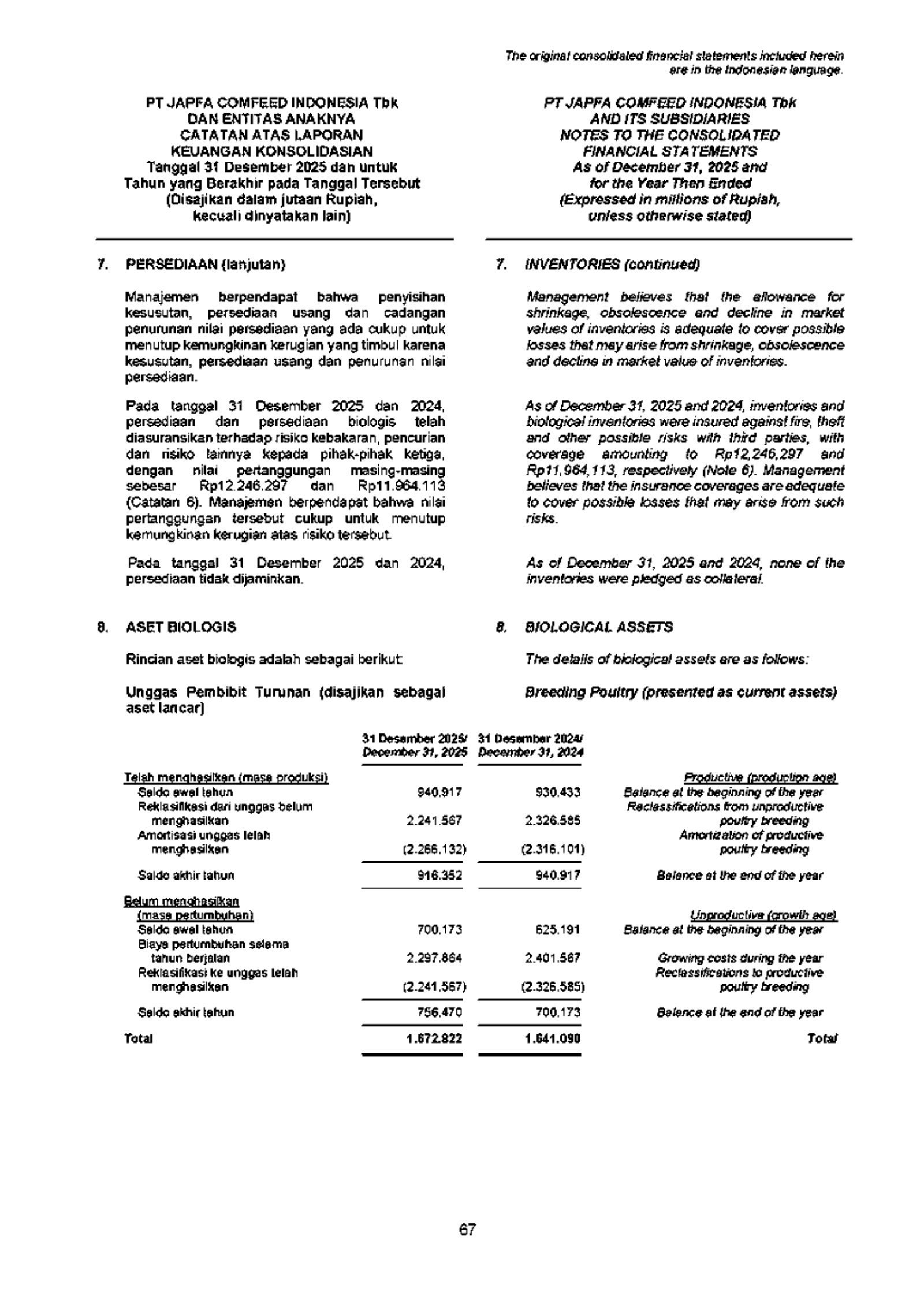 Breeding poultry and cattle recognised as biological assets at fair value less costs to sell.