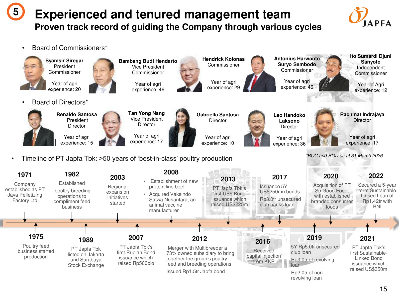 Board and directors with a 1971–2022 milestone timeline — the 1989 listing, the 2016 KKR capital injection, bonds and acquisitions.